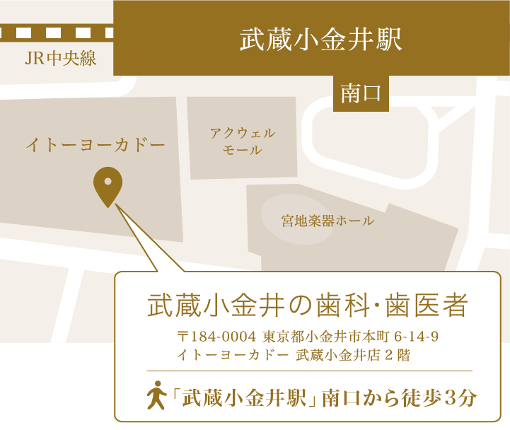 当院へのアクセス